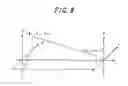 Fig. 08 - Three dimensional analyzing device