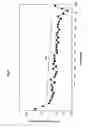 Fig. 05 - Method for calibrating spectral characteristics of a spectral analyzer and a spectral analyzer applying said method