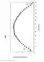 Fig. 10 - Method for calibrating spectral characteristics of a spectral analyzer and a spectral analyzer applying said method