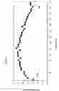 Fig. 11 - Method for calibrating spectral characteristics of a spectral analyzer and a spectral analyzer applying said method