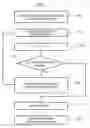 Fig. 05 - Method and apparatus for inspecting pattern defects