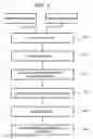 Fig. 07 - Method and apparatus for inspecting pattern defects