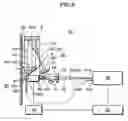 Fig. 08 - Apparatus for measuring goniometric reflection property of sample
