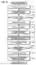 Fig. 10 - Apparatus for measuring goniometric reflection property of sample
