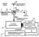 Fig. 01 - Method and apparatus for full phase interferometry