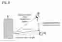 Fig. 07 - Three-dimensional measuring system