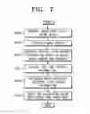 Fig. 09 - Apparatus, medium, and method with automatic white balance control