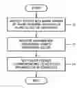 Fig. 01 - Method and apparatus for setting color profile corresponding to user's preferred color when driver of image forming apparatus installed on computer