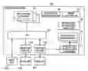 Fig. 01 - Data processing apparatus, data processing method, and program