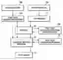 Fig. 01 - Print system