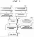 Fig. 03 - Print system