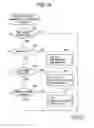 Fig. 16 - Image forming device management system