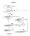 Fig. 22 - Image forming device management system