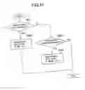 Fig. 40 - Image forming device management system