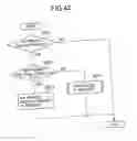 Fig. 41 - Image forming device management system