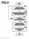 Fig. 05 - Character entry system
