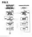Fig. 06 - Character entry system