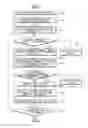 Fig. 01 - Methods for setting frequency rate and angle difference between screens where moire pattern is not generated