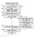 Fig. 01 - Mail server and method for transmitting electronic mail