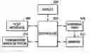 Fig. 01 - Apparatus and method of controlling scanner