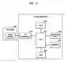 Fig. 06 - Apparatus and method of controlling scanner