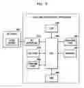 Fig. 07 - Apparatus and method of controlling scanner