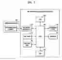 Fig. 08 - Apparatus and method of controlling scanner