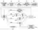 Fig. 01 - Systems and methods that provide custom region scan with preview image on a multifunction device