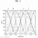Fig. 03 - Write control method of hard disk drive, hard disk drive adapting the method and recording medium thereof