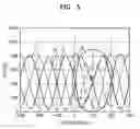 Fig. 06 - Write control method of hard disk drive, hard disk drive adapting the method and recording medium thereof