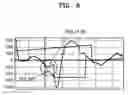 Fig. 09 - Write control method of hard disk drive, hard disk drive adapting the method and recording medium thereof
