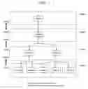 Fig. 02 - Semiconductor integrated circuit device with independent power domains