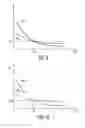 Fig. 06 - Method of compensating temperature dependence of driving schemes for electrophoretic displays