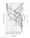 Fig. 33 - Micro-electro-mechanical system (MEMS) variable capacitor apparatuses, systems and related methods