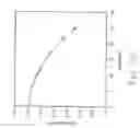 Fig. 58 - Micro-electro-mechanical system (MEMS) variable capacitor apparatuses, systems and related methods
