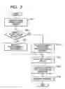 Fig. 04 - Irradiation direction controller and leveling angle setting method of vehicle lamp