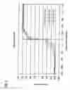 Fig. 06 - Magnetoresistive memory cell and process for producing the same