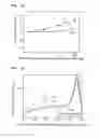Fig. 07 - Methods of programming silicon oxide nitride oxide semiconductor (SONOS) memory devices