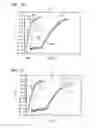 Fig. 09 - Methods of programming silicon oxide nitride oxide semiconductor (SONOS) memory devices