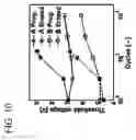 Fig. 20 - Method for operating a non-volatile charge-trapping memory device and method for determining programming/erase conditions