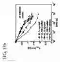 Fig. 24 - Method for operating a non-volatile charge-trapping memory device and method for determining programming/erase conditions