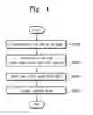 Fig. 05 - Flash memory device and read method
