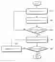 Fig. 01 - Circuit and method for adaptive incremental step-pulse programming in a flash memory device