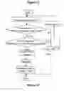 Fig. 08 - Method for refreshing a flash memory