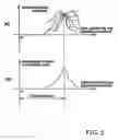 Fig. 06 - Determination of time difference of arrival in distributed sensor networks