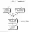 Fig. 02 - Optical disc having small access units and address information modulation method therefor