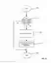 Fig. 32 - Method and system for fluid mediated disk activation and deactivation