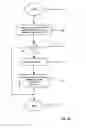 Fig. 33 - Method and system for fluid mediated disk activation and deactivation