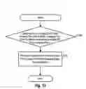 Fig. 14 - Separating pilot signatures in a frequency hopping OFDM system by selecting pilot symbols at least hop away from an edge of a hop region