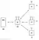 Fig. 01 - Methods for quality of service reverse link admission and overload control in a wireless system